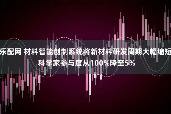 乐配网 材料智能创制系统将新材料研发周期大幅缩短 科学家参与度从100%降至5%